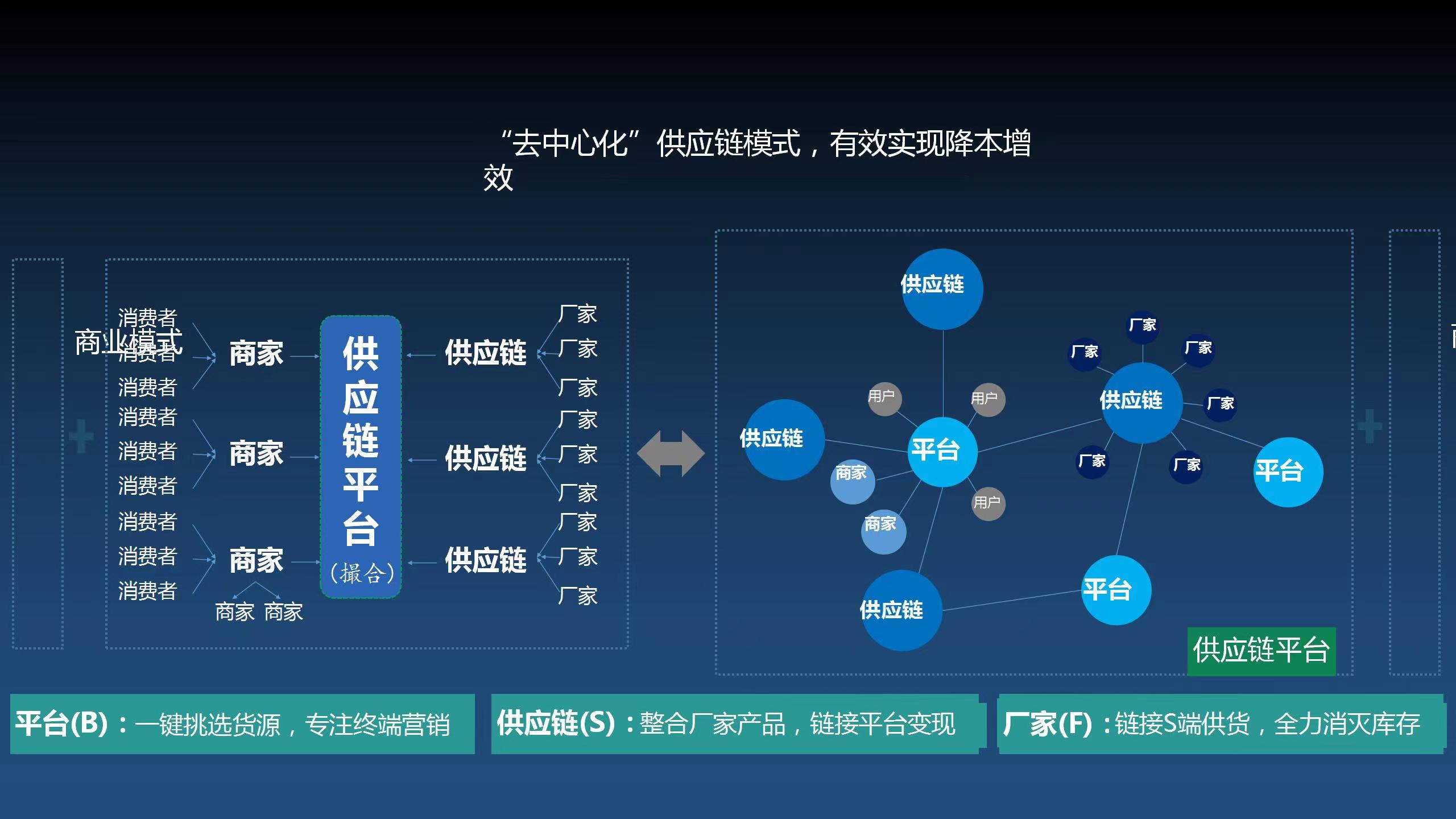 云平臺:定位打造移動互聯(lián)網(wǎng)供應(yīng)鏈平臺?為項目賦能  超級app nft 供應(yīng)