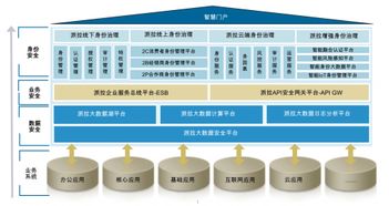 派拉軟件發(fā)布新一代安全產(chǎn)品矩陣 深耕身份治理 加強(qiáng)網(wǎng)絡(luò)風(fēng)險(xiǎn)管控