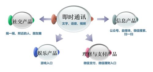 如何用產(chǎn)品矩陣實現(xiàn)體培機構(gòu)利潤倍增