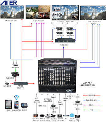 ATER 4K超高清混合矩陣 創(chuàng)新驅(qū)動(dòng)，為專業(yè)視聽用戶創(chuàng)造核心價(jià)值