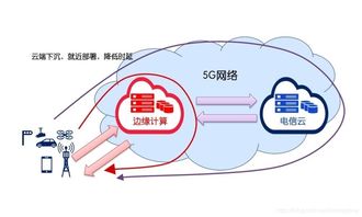 5G通信技術(shù)深度解析與常見(jiàn)問(wèn)題解答——CSDN技術(shù)社區(qū)視角