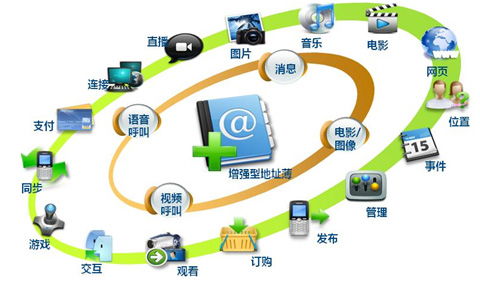 外資大舉增持，5G板塊迎來(lái)新曙光